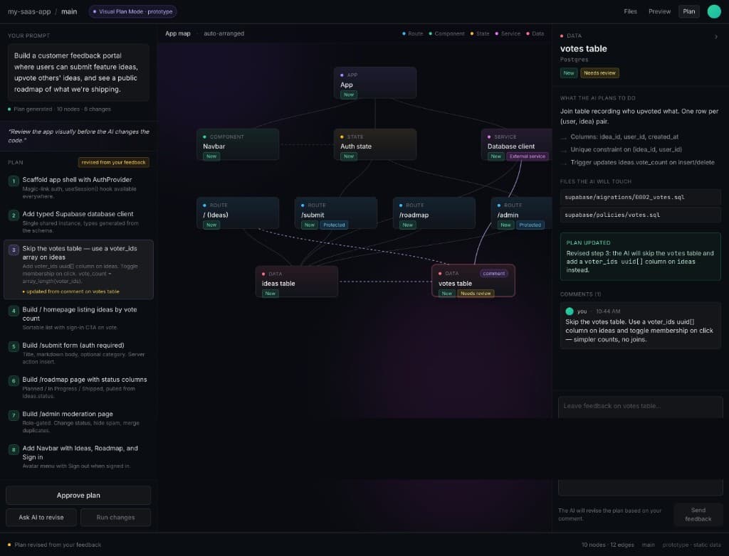 Selecting the votes table surfaces the AI’s assumption, related files, and why it needs review.