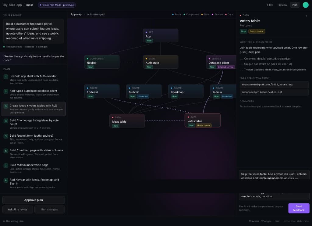 Commenting on the node updates the plan and keeps the map in sync.